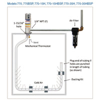 Diagram of HVAC system components with labeled parts on a white background