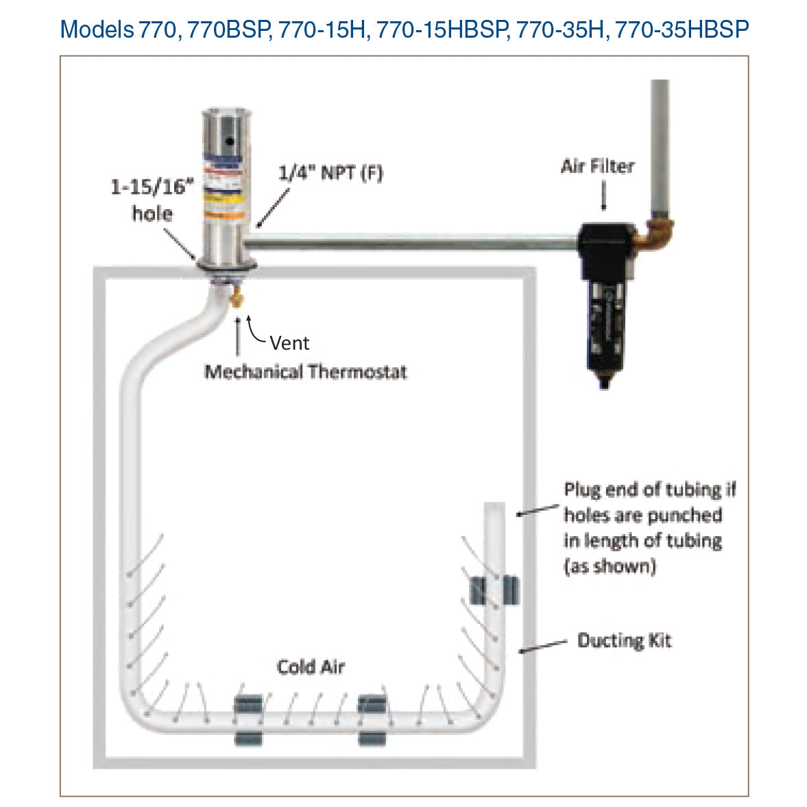 Diagram of HVAC system components with labeled parts on a white background