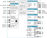 Color technical diagram of a control system with various inputs, outputs, and connections.
