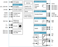 Color technical diagram of a control system with various inputs, outputs, and connections.