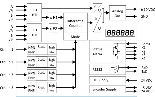 Black on white block diagram of a electronic system with various components and connections.