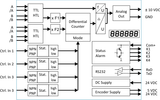 Black on white block diagram of a electronic system with various components and connections.
