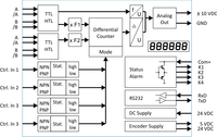 Black on white block diagram of a electronic system with various components and connections.