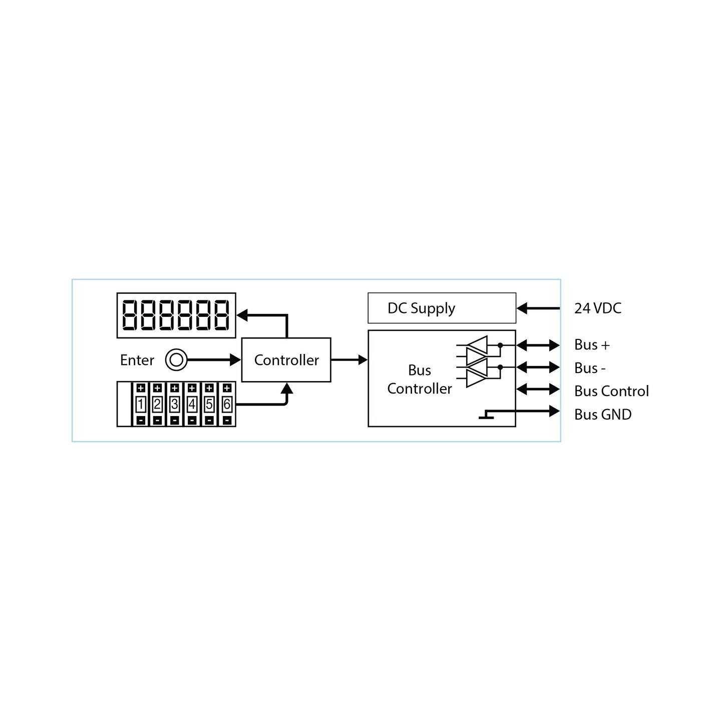 Motrona CA340 Fieldbus Indicator for CAN-Bus (SDO and PDO)