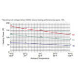 Graph showing heating power (W) versus ambient temperature (-40°C to 40°C) with voltage constraints.