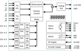 Block diagram of a control system with various components and connections.