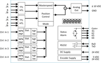 Block diagram of a control system with various components and connections.