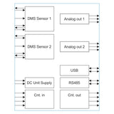 Block diagram of a system with components like DMS Sensors, Analog Outputs, USB, RS485, DC Unit Supply, and Counters.