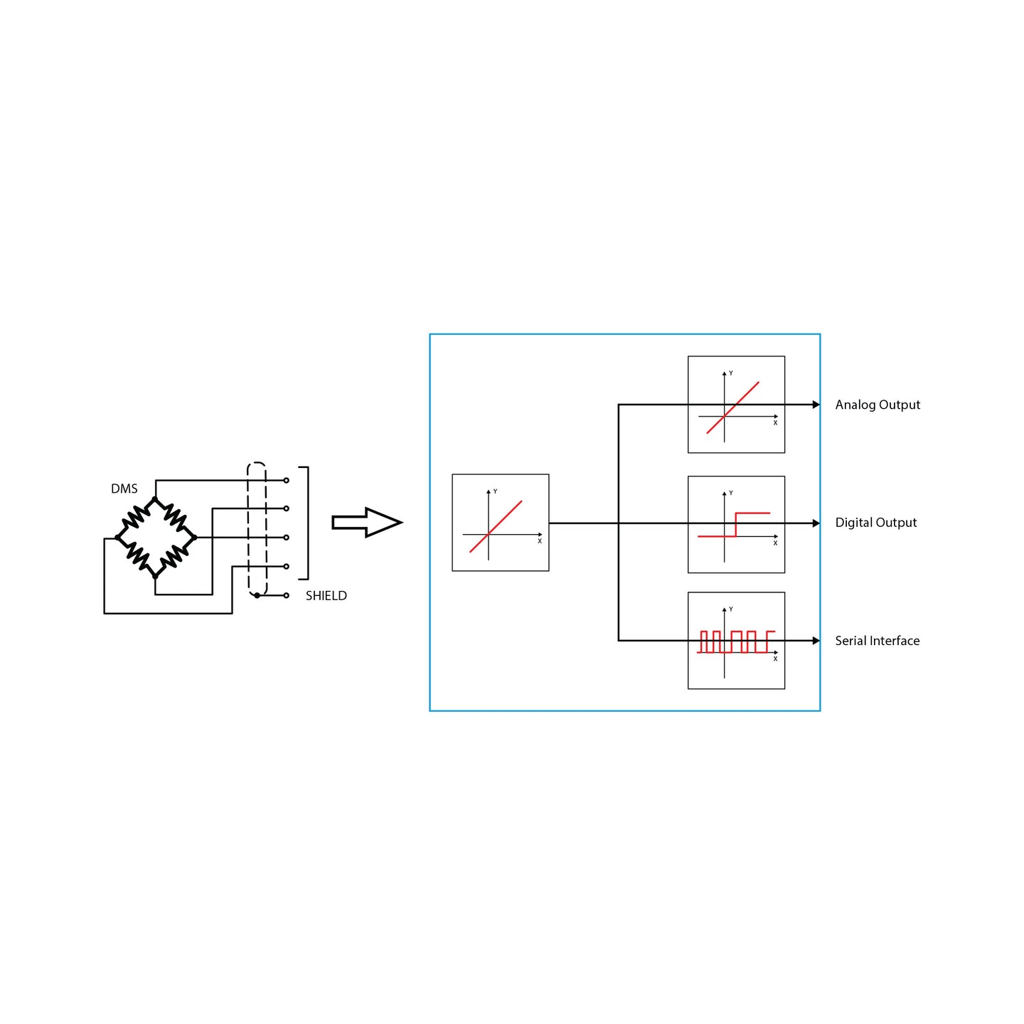 Diagram of a sensor or electronic component with labeled parts on a white background