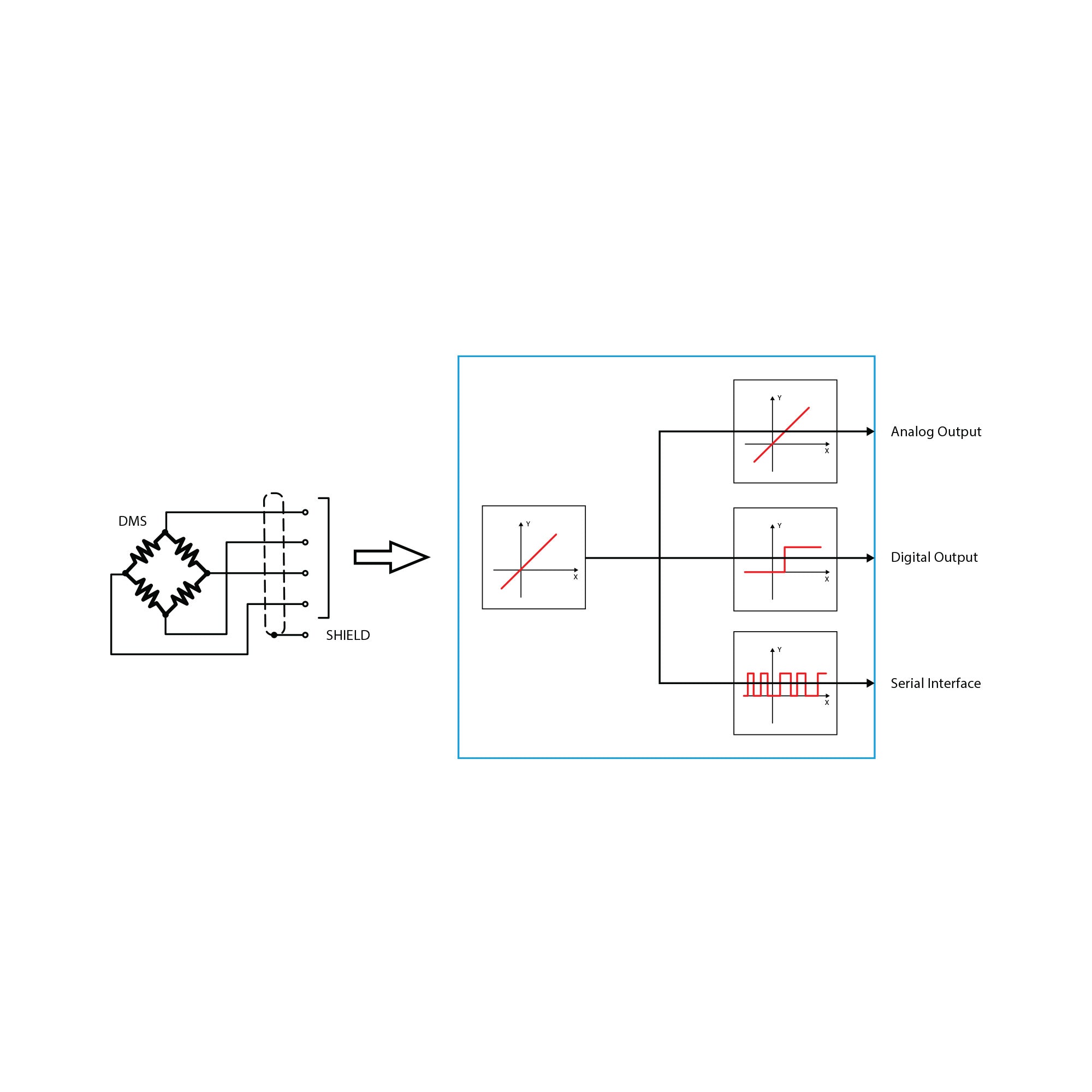 Diagram of a sensor or electronic component with labeled parts on a white background