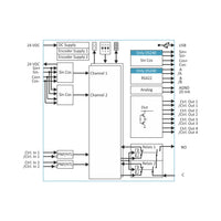 Black on white diagram of a control system with various inputs and outputs on a white background.