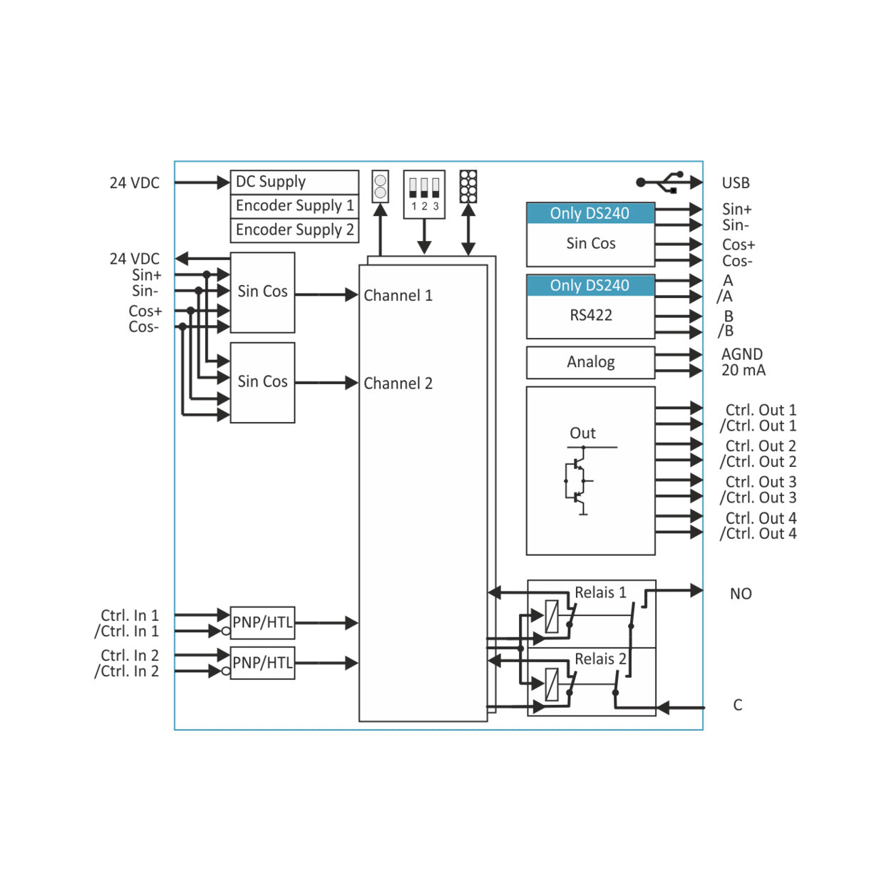 Black on white diagram of a control system with various inputs and outputs on a white background.