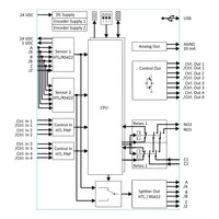 Black on white diagram of a control system with various components and connections.