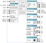Technical diagram of a control system with various components and their connections.