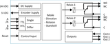 Block diagram of a control system with various inputs and outputs
