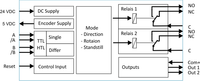 Block diagram of a control system with various inputs and outputs