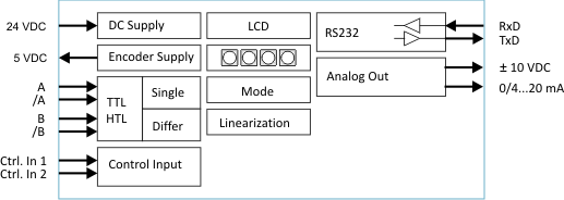 Black on white diagram of a electronic system with various components and their connections.