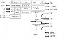 Black on white diagram of a control system with various components and connections.