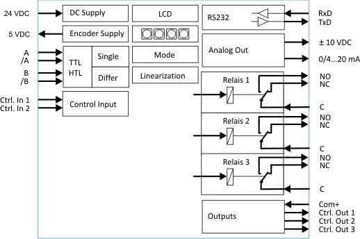 Black on white diagram of a control system with various components and connections.