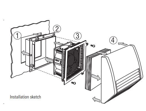 Illustration of an air conditioning unit installation process with labeled steps.