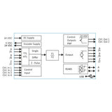 Block diagram of a control system with various components and connections on a white background.