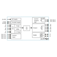 Block diagram of a control system with various components and connections on a white background.