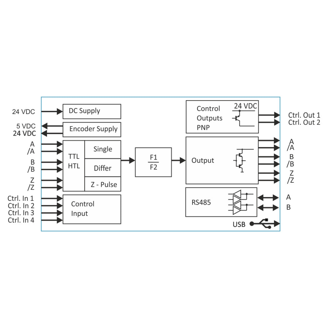 Block diagram of a control system with various components and connections on a white background.