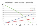 Color diagram depicting fan performance on a graph.
