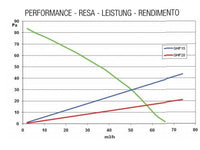 Color diagram depicting fan performance on a graph.