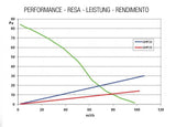 Graph comparing performance metrics for GHF20 and GHF25 on a white background