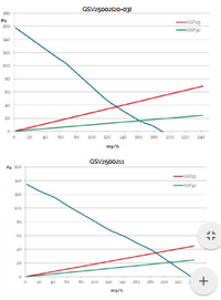 Two graphs showing relationships between variables on a white background