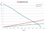 Graph comparing two datasets labeled '20000' and '10000' over a range of values on the x-axis.