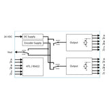 Motrona GV204 Pulse Splitter for Incremental Encoder Signals