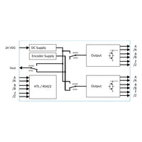 Motrona GV204 Pulse Splitter for Incremental Encoder Signals