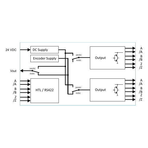 Motrona GV204 Pulse Splitter for Incremental Encoder Signals