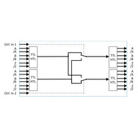 Logic circuit diagram with control inputs and TTL/HTL labels on a white background