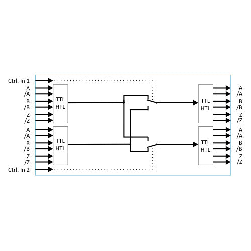 Logic circuit diagram with control inputs and TTL/HTL labels on a white background