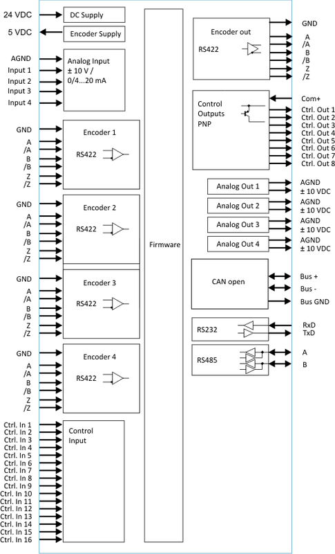 Black on white block diagram of a control system with various inputs, outputs, and connections.