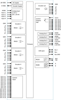 Black on white block diagram of a control system with various inputs, outputs, and connections.
