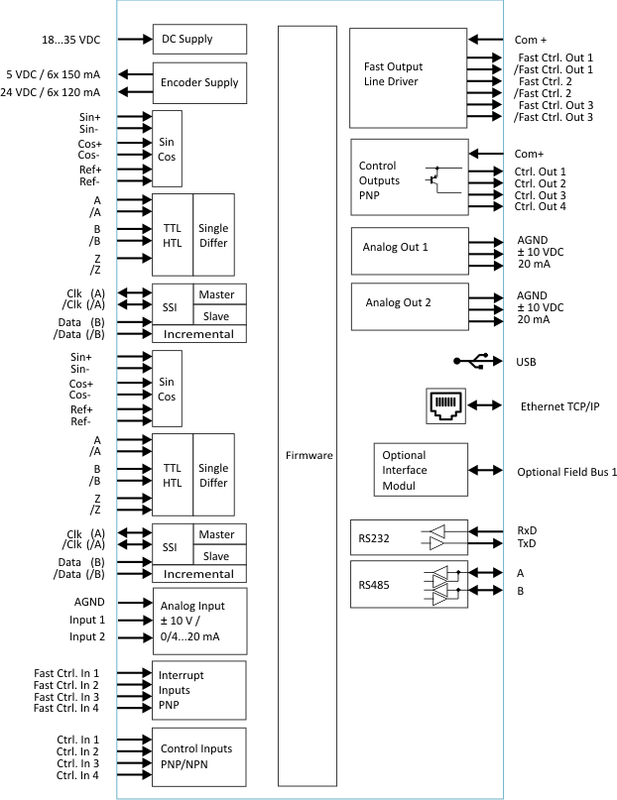 Technical diagram of a system with various connectors and labels