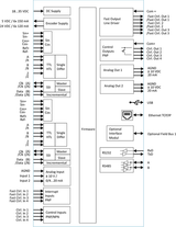 Technical diagram of a system with various connectors and labels