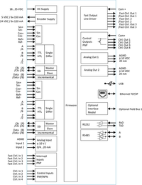 Technical diagram of a system with various connectors and labels