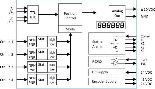 Black on white block diagram of a control system with various components and connections.