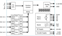 Black on white block diagram of a control system with various components and connections.
