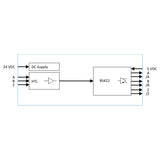 Block diagram of electronic components including DC supply, HTL, and RS422 on a white background.