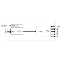 Block diagram of electronic components including DC supply, HTL, and RS422 on a white background.