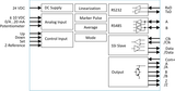 Block diagram of electronic components and their connections on a white background.