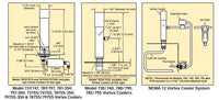 Technical diagram of a NEMA 12 Vortex Cooler System with labeled components and dimensions.