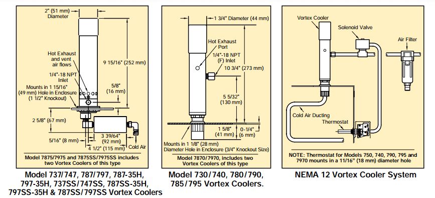 Technical diagram of a NEMA 12 Vortex Cooler System with labeled components and dimensions.