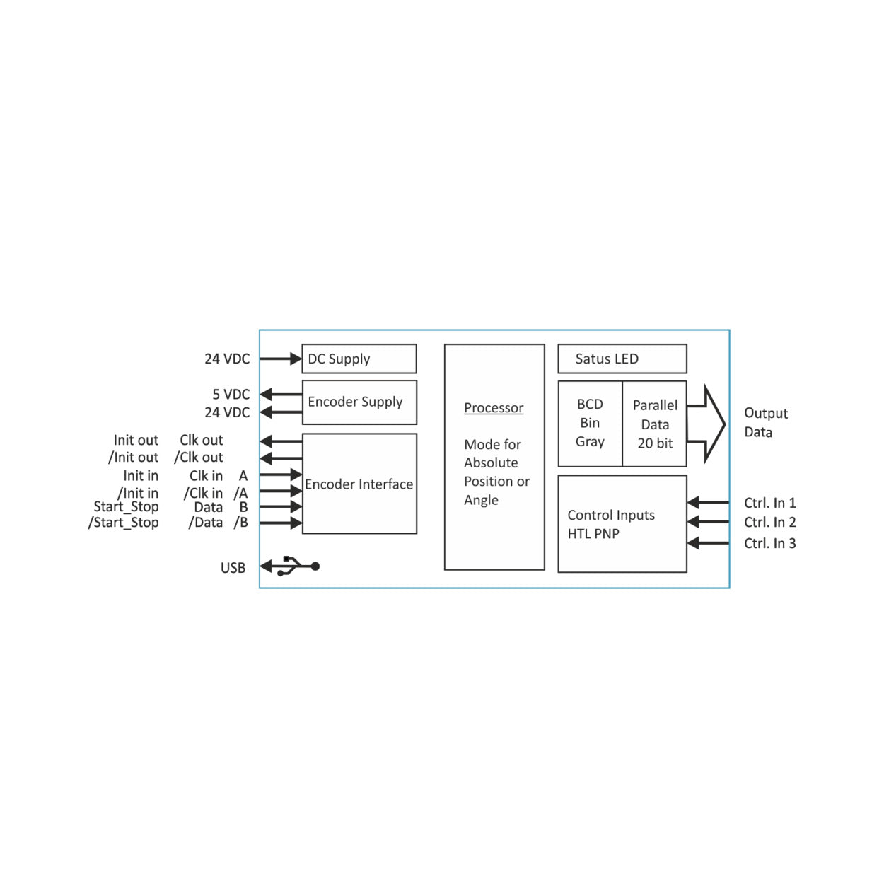 Block diagram of a system with various components and their connections on a white background.